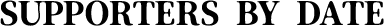 SUPPORTERS BY DATE